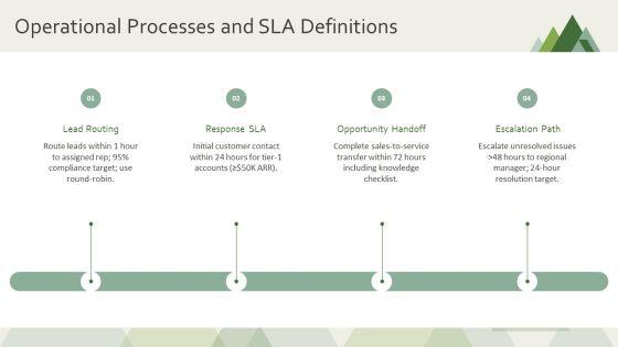Territory Management Plan PPT Outline VM