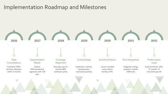 Territory Management Plan PPT Outline VM