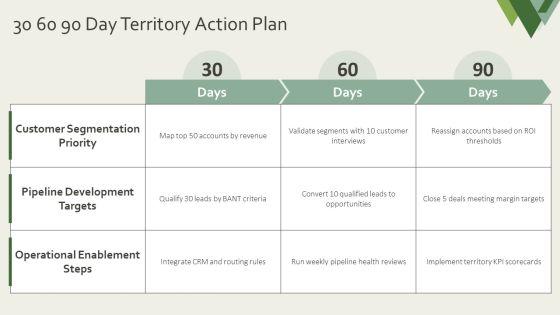 Territory Management Plan PPT Outline VM