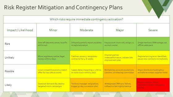Territory Management Plan PPT Outline VM