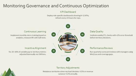Territory Management Plan PPT Outline VM