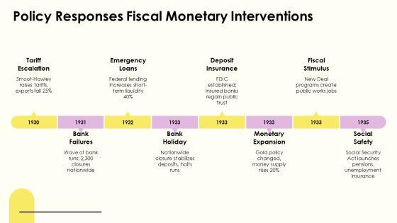 The Great Depression PPT Example VM