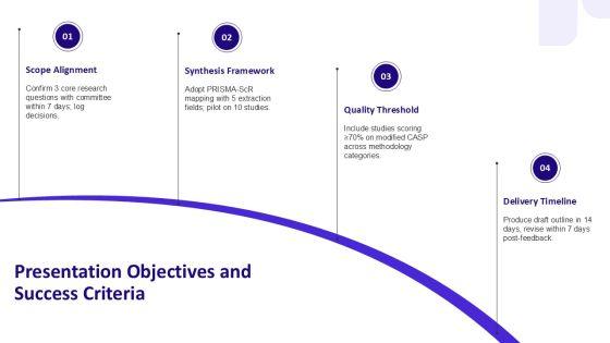 Thesis Outline Summary Inspiration For Research Synthesis PPT Information VM