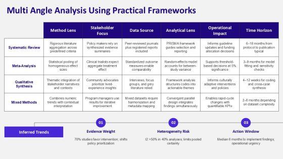 Thesis Outline Summary Inspiration For Research Synthesis PPT Information VM