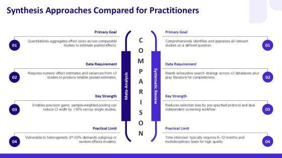 Thesis Outline Summary Inspiration For Research Synthesis PPT Information VM