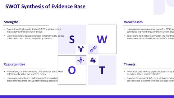 Thesis Outline Summary Inspiration For Research Synthesis PPT Information VM