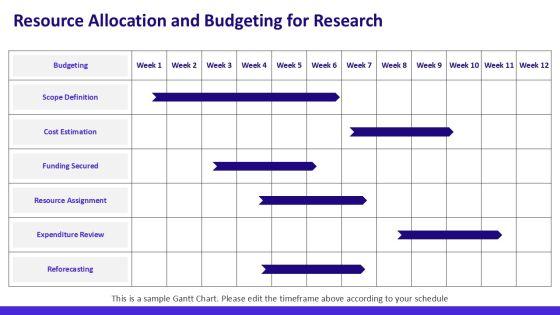 Thesis Outline Summary Inspiration For Research Synthesis PPT Information VM