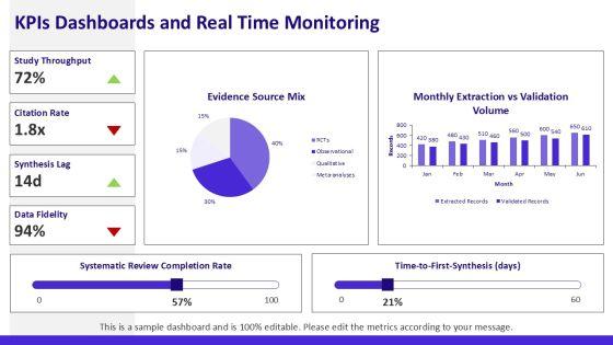 Thesis Outline Summary Inspiration For Research Synthesis PPT Information VM