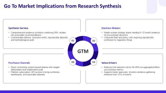 Thesis Outline Summary Inspiration For Research Synthesis PPT Information VM