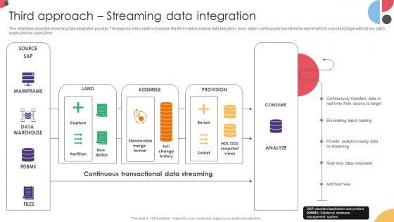 Third Approach Streaming Data Integration Data Integration Strategies For Business Third Approach Streaming Data Integration Data Integration Strategies For Business
