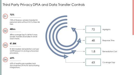 Third Party Risk Assessment Checklist PPT Sample VM