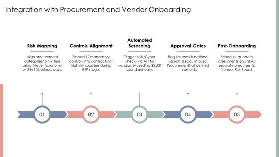 Third Party Risk Assessment Checklist PPT Sample VM