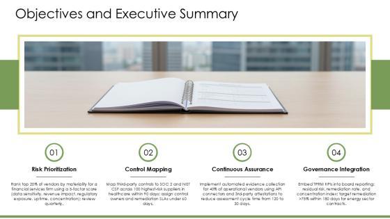 Third Party Risk Management Maturity Model Infographic PPT Sample VM