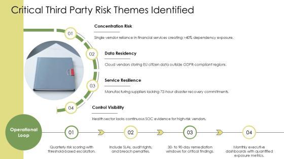 Third Party Risk Management Maturity Model Infographic PPT Sample VM