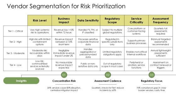Third Party Risk Management Maturity Model Infographic PPT Sample VM
