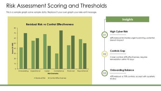 Third Party Risk Management Maturity Model Infographic PPT Sample VM
