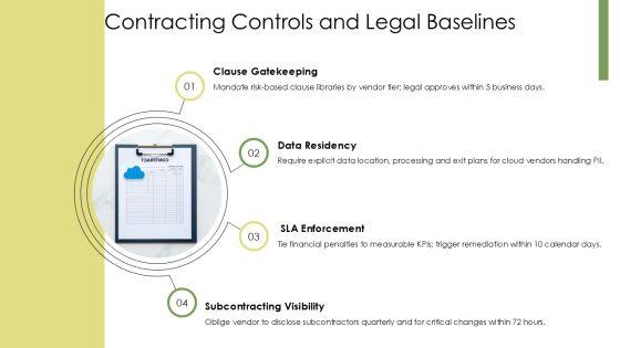 Third Party Risk Management Maturity Model Infographic PPT Sample VM