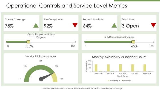 Third Party Risk Management Maturity Model Infographic PPT Sample VM
