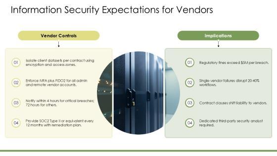 Third Party Risk Management Maturity Model Infographic PPT Sample VM