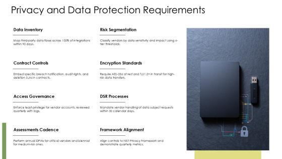 Third Party Risk Management Maturity Model Infographic PPT Sample VM