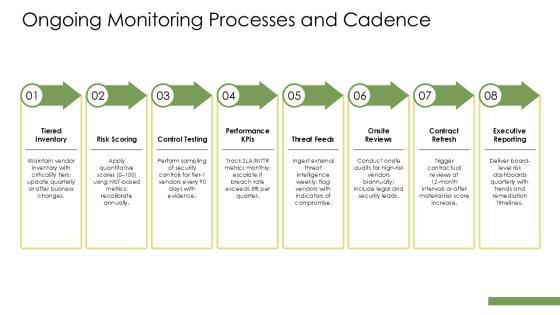 Third Party Risk Management Maturity Model Infographic PPT Sample VM