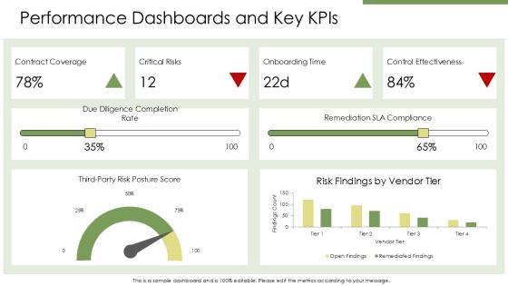 Third Party Risk Management Maturity Model Infographic PPT Sample VM
