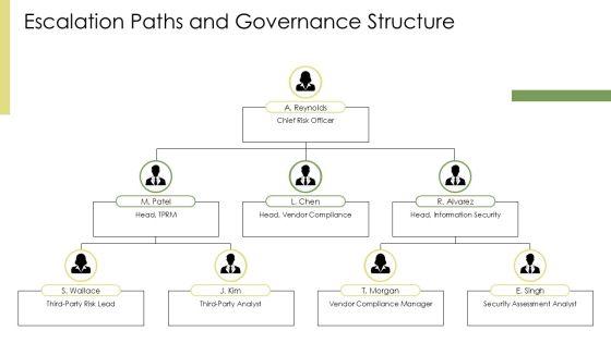 Third Party Risk Management Maturity Model Infographic PPT Sample VM