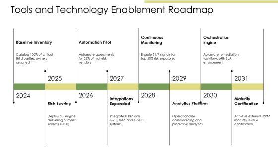 Third Party Risk Management Maturity Model Infographic PPT Sample VM