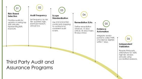 Third Party Risk Management Maturity Model Infographic PPT Sample VM