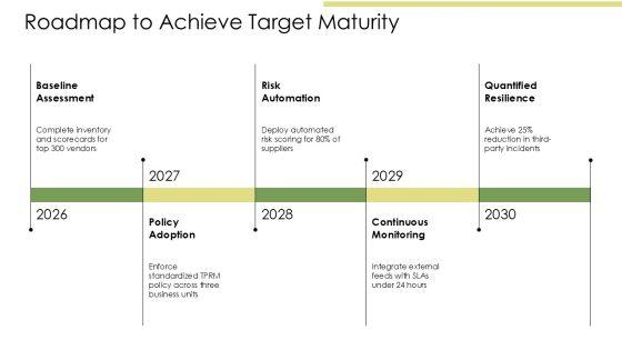 Third Party Risk Management Maturity Model Infographic PPT Sample VM