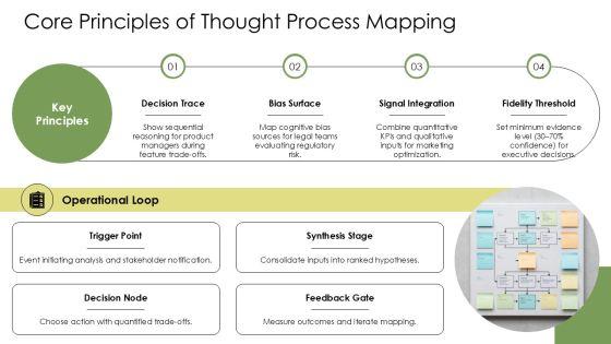 Thought Process Mapping PPT Demonstration VM
