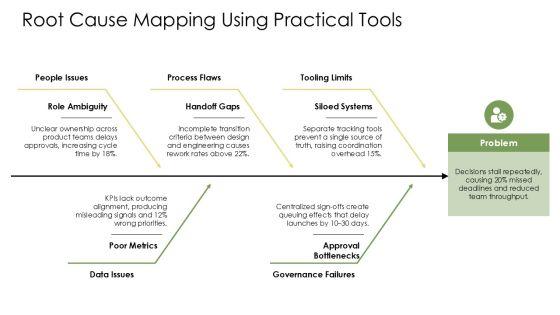 Thought Process Mapping PPT Demonstration VM