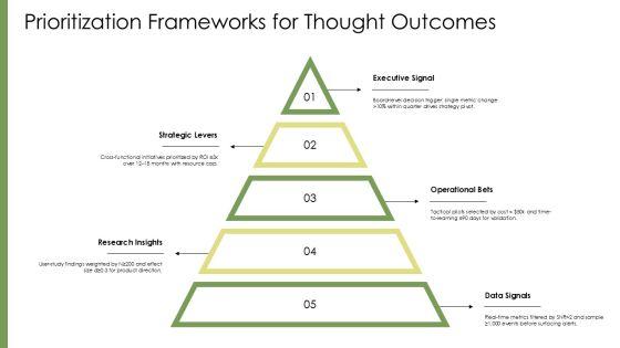 Thought Process Mapping PPT Demonstration VM