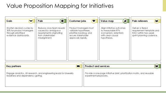 Thought Process Mapping PPT Demonstration VM