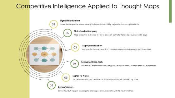 Thought Process Mapping PPT Demonstration VM