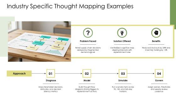 Thought Process Mapping PPT Demonstration VM