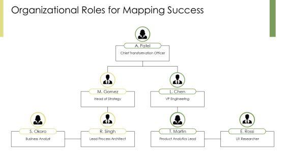 Thought Process Mapping PPT Demonstration VM