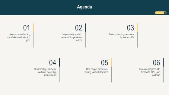 Threat Hunting Maturity Model PPT Summary VM