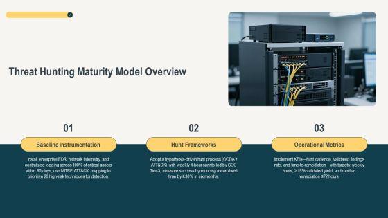 Threat Hunting Maturity Model PPT Summary VM