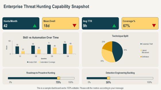 Threat Hunting Maturity Model PPT Summary VM