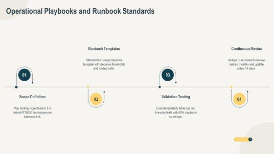 Threat Hunting Maturity Model PPT Summary VM