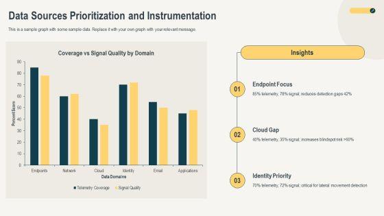 Threat Hunting Maturity Model PPT Summary VM