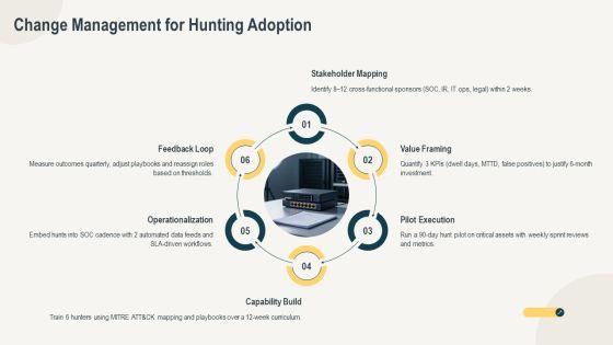 Threat Hunting Maturity Model PPT Summary VM
