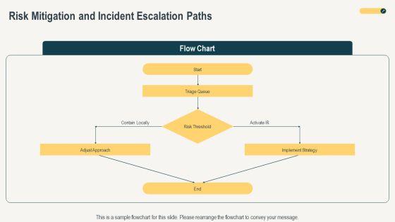 Threat Hunting Maturity Model PPT Summary VM