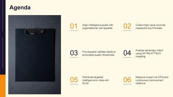 Threat Intelligence Lifecycle PPT Graphics VM