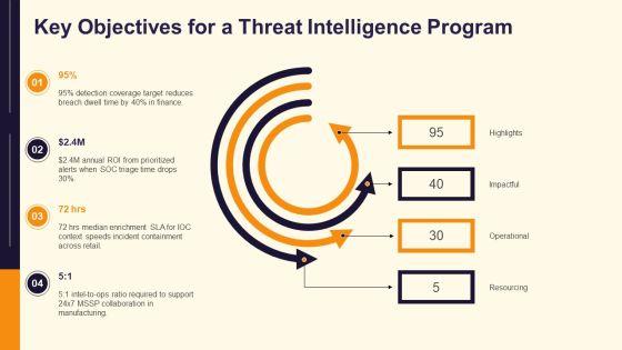 Threat Intelligence Lifecycle PPT Graphics VM