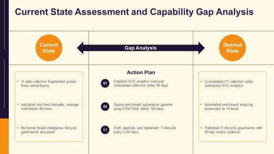 Threat Intelligence Lifecycle PPT Graphics VM