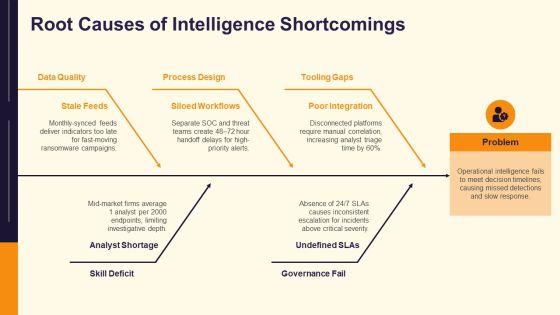 Threat Intelligence Lifecycle PPT Graphics VM