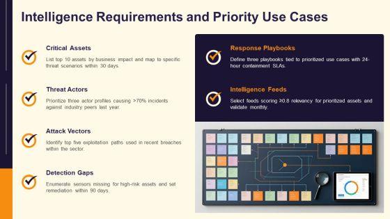 Threat Intelligence Lifecycle PPT Graphics VM