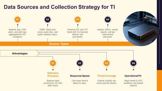 Threat Intelligence Lifecycle PPT Graphics VM